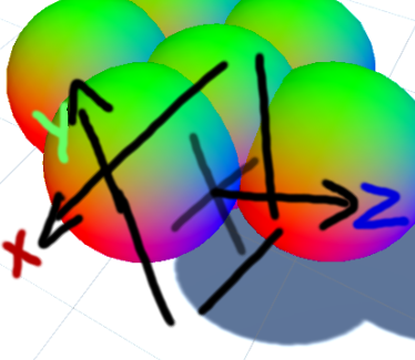 Illustration of a plane based on asurface normal