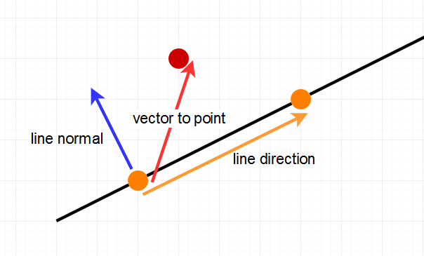 The Vectors we can combine for stuff