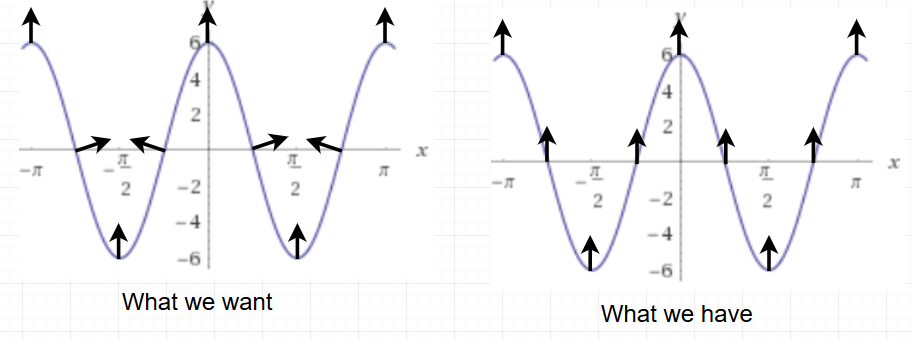 illustration in which direction the normals point/should point